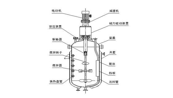 磁力反应釜